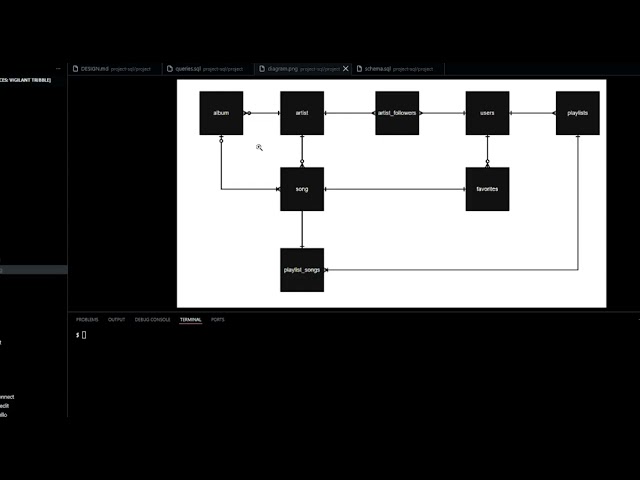 CS50 SQL - Final Project