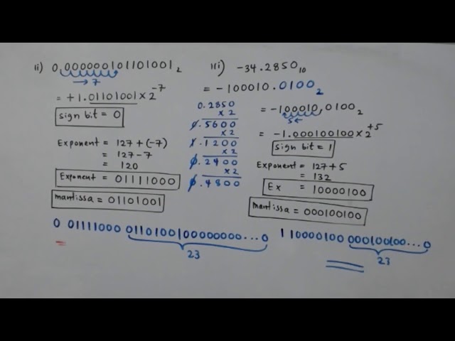 2028 Advanced Level - Number Systems Day 7