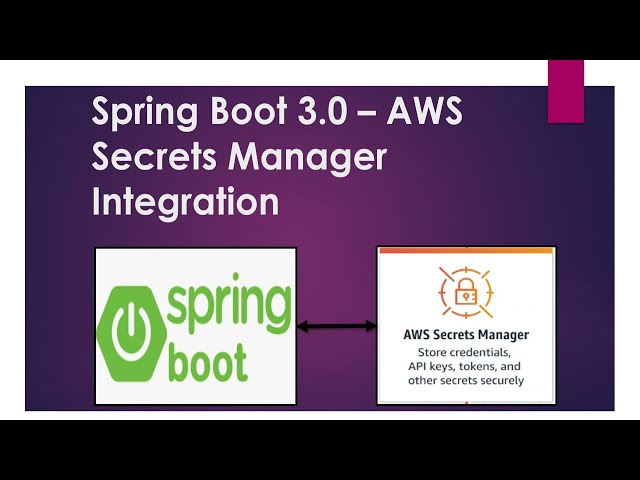 Spring Boot 3.0 integration with AWS Secrets Manager | Spring Cloud AWS