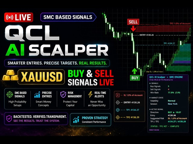 QCL AI Scalper - 1 Minute Chart Timeframe Buy Sell Scalping Signals XAUUSD