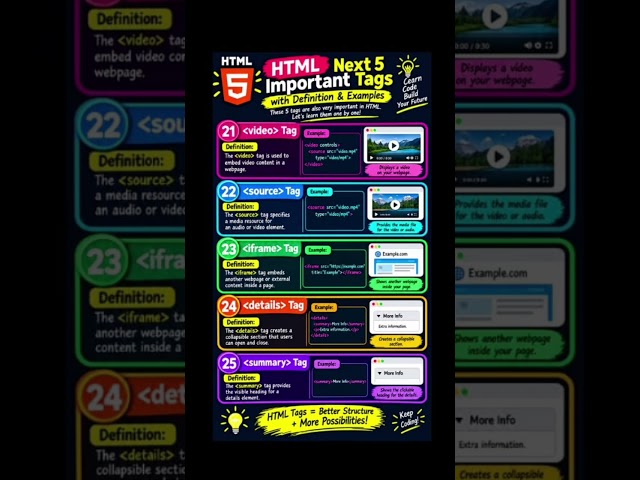 HTML Next 5 Important Tags | Video, Source, Iframe, Details & Summary | HTML Tutorial