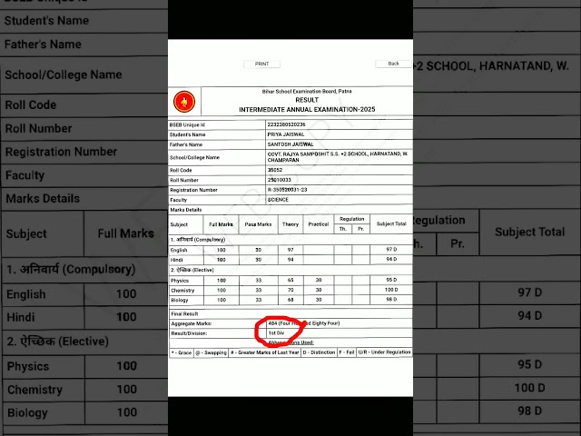 Class12 bihar board topper || Priya Jaiswal || #mostviral #short #class12biharboard #science #topper