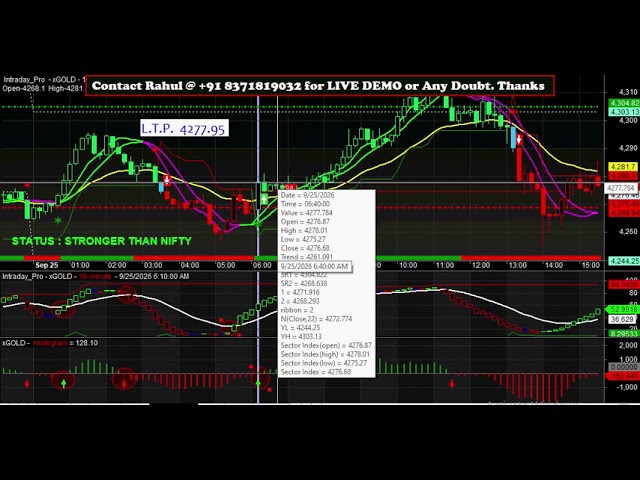 AmiBroker Buy Sell Signal Software for Forex Gold (XAUUSD) | Gold Trading Study Indicator 2026 ✔