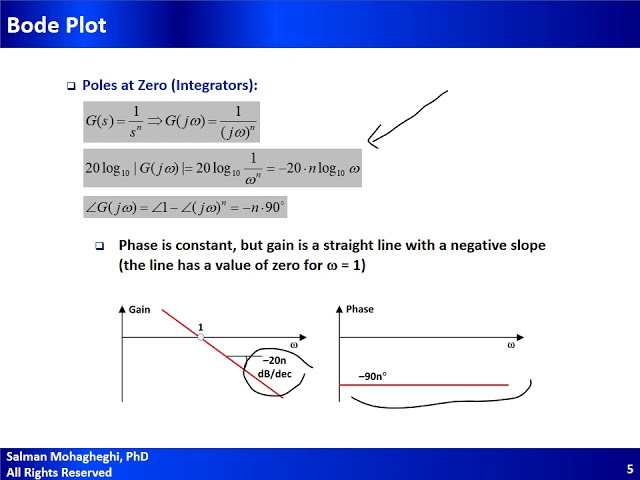L26   Bode Plots for Higher Order Systems