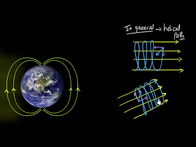 Path of charged particle in magnetic field | Moving charges & magnetism | Physics | Khan Academy