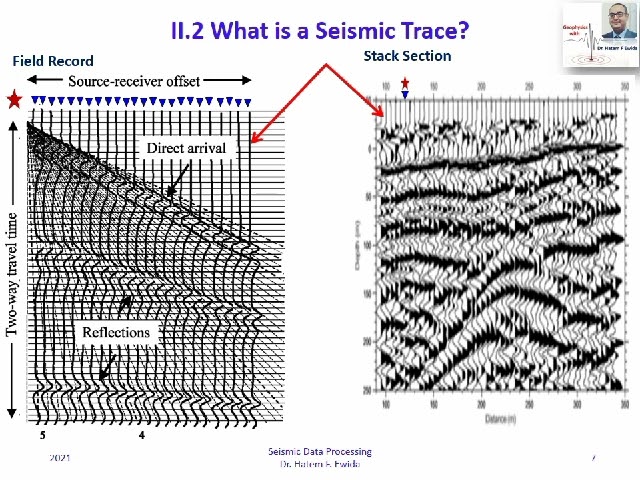 An Overview of Seismic Data Processing (in English)