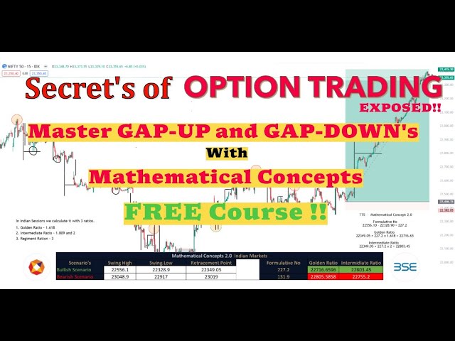 Secrets of Gap up and Gap down REVEALED || The Only Trading Strategy || The Trading Secrets