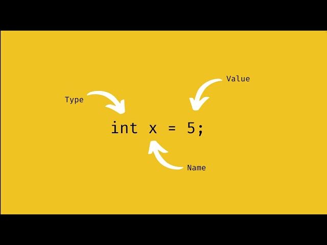 011  Working with Variables in Java