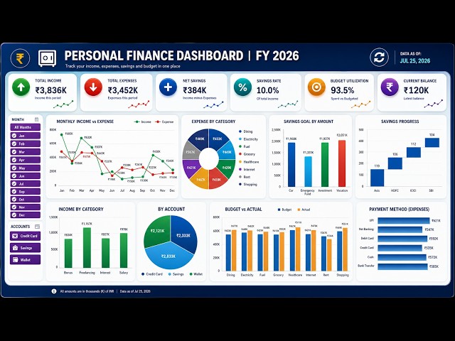 💰 Personal Finance Dashboard in Excel | Budget, Expense & Savings Tracker | Step-by-Step Tutorial