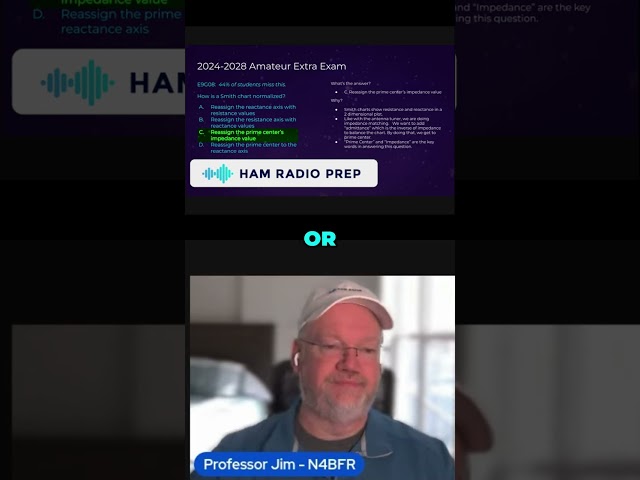 Unlock Ham Radio Secrets: Master the Smith Chart for Perfect Signals! #shorts