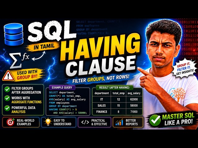 SQL HAVING Clause Full Tutorial with Examples | WHERE vs HAVING Difference