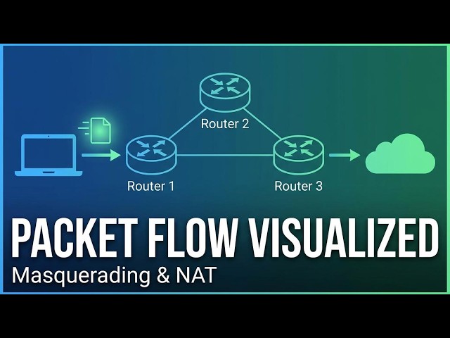 Masqerading in OpenWrt - IP Source Rewrites