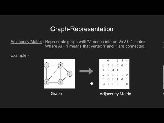 Graph and its representations | GeeksforGeeks