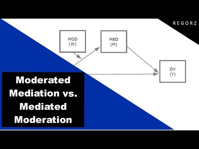 Mediated Moderation or Moderated Mediation? The Conceptual Difference