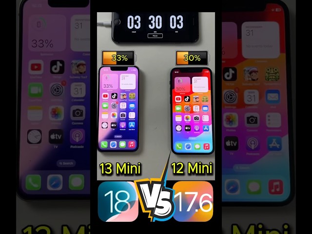 iPhone 13 Mini Vs 12 Mini Battery Life Drain Test | IOS 18 Vs 17 🆚