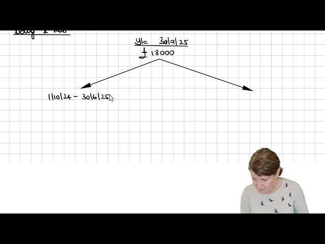 ACCA TX-UK FA2025 Chapter 8 Partnerships -  ACCA TX-UK Lectures