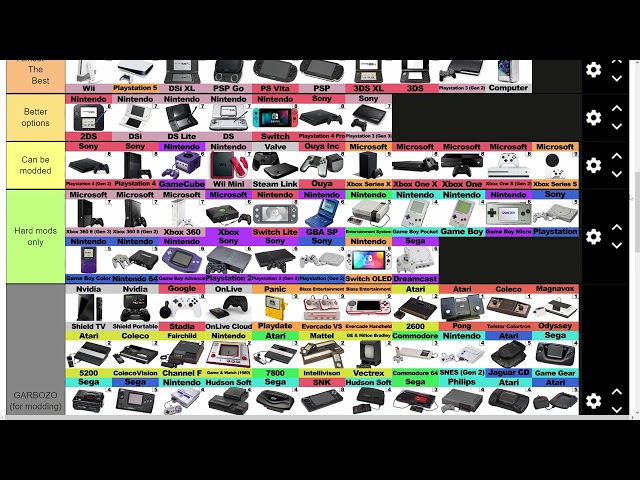 The ULTIMATE Modded Console Tier List
