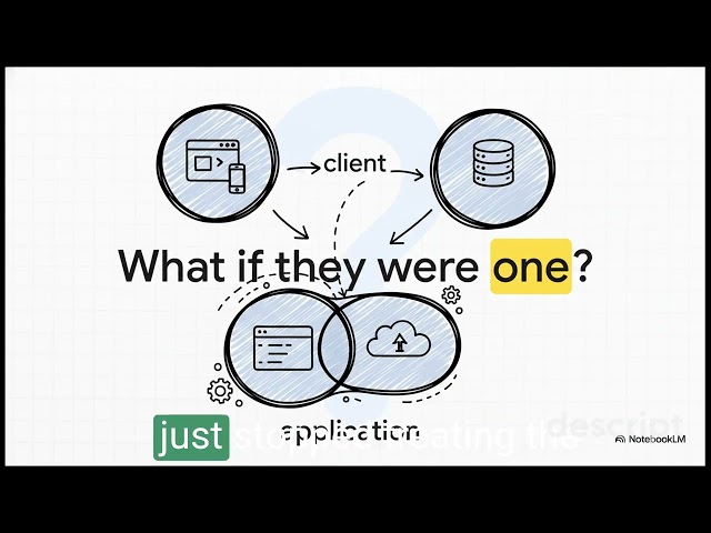 NextJS Reshaping Full Stack Development