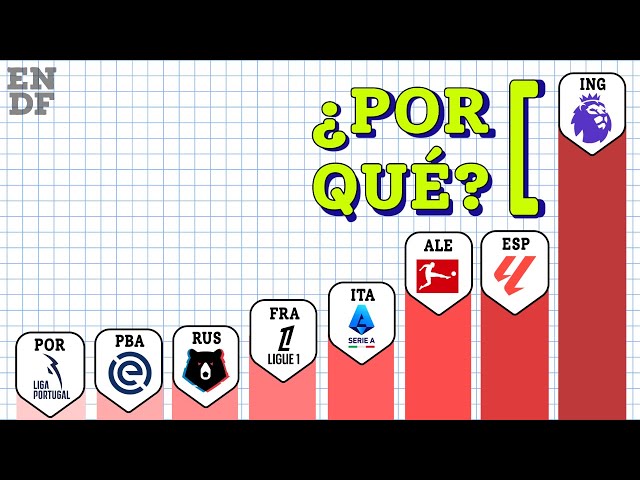 RICH vs. POOR: European Leagues
