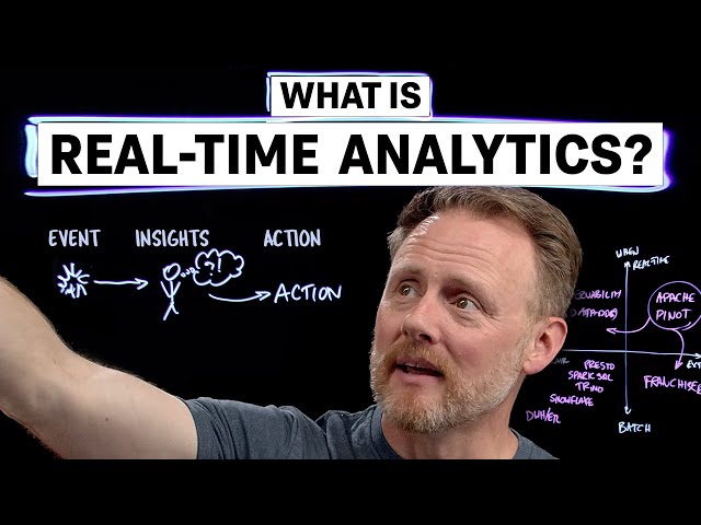 What is Real-Time Analytics? (A StarTree Lightboard by Tim Berglund)
