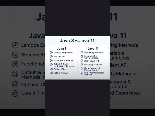Java 8 vs Java 11 #javaprogramming #programming