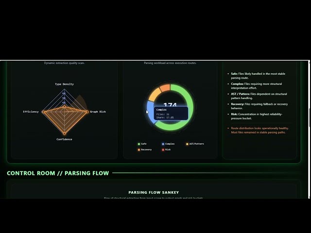 RefactorScope - User Interface