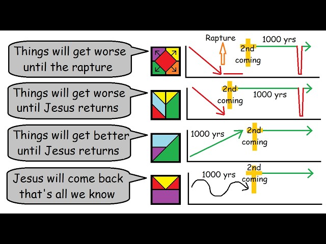 Every view of the END TIMES explained in 8 minutes