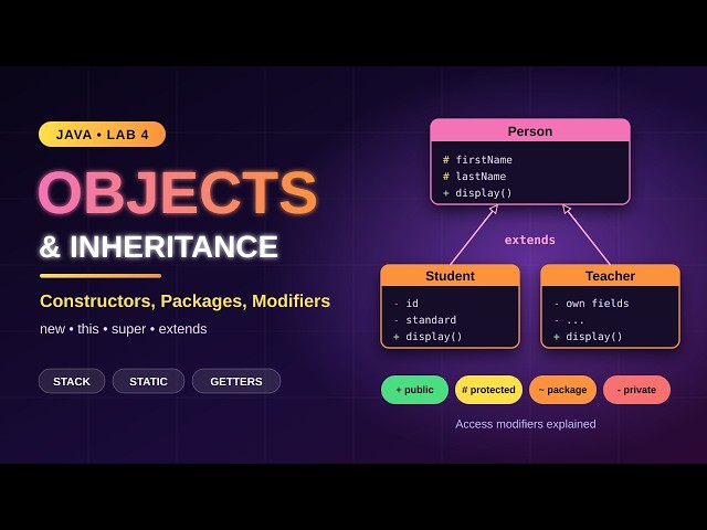 Java Lab 4: Classes, Objects, Constructors & Inheritance Explained
