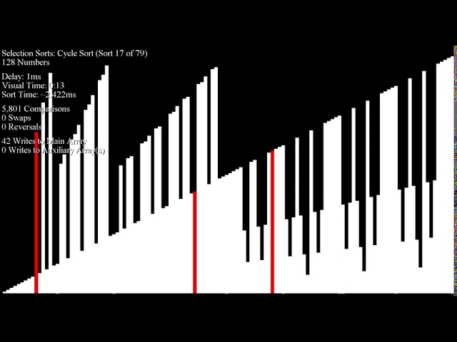 *SEIZURE WARNING* Over 70 Sorting Algorithms in Under an Hour - Heapified Inputs