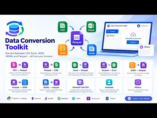 Data Conversion Toolkit: Convert CSV, Excel, JSON to Parquet Locally