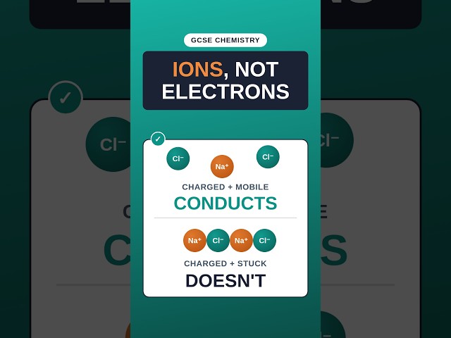 Ionic Compounds: Melting Point and Conductivity — GCSE Chemistry