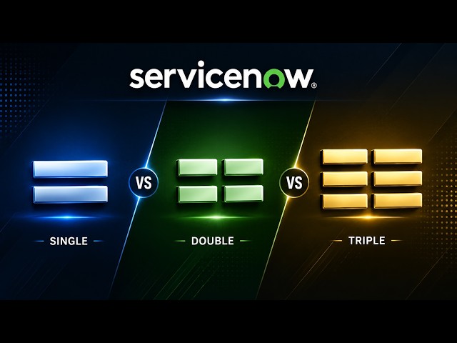= vs == vs === in JavaScript | Complete Difference Explained for ServiceNow Developers 2026