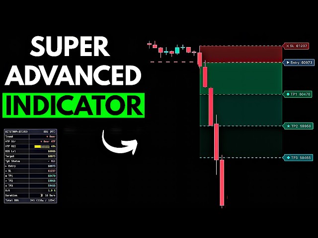 This FREE TradingView Indicator Should Be Illegal 😳