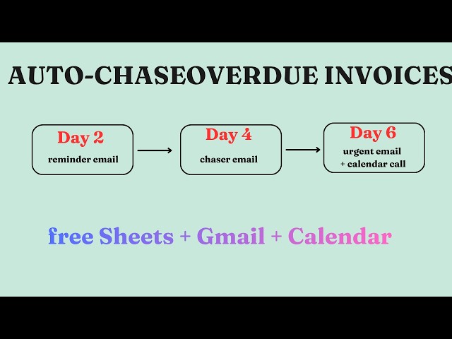 Auto-chase overdue invoices with Google Sheets, Gmail and Calendar (free)