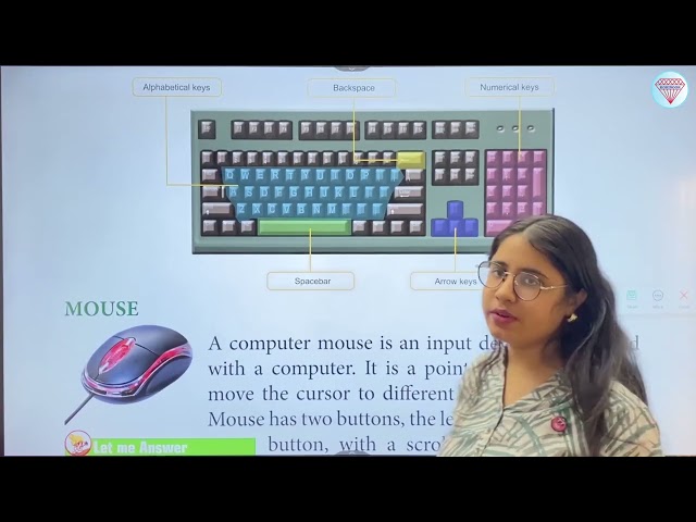 Chapter 1 Hardware and Software | Computer Class 3 | Smart Lecture | Kohinoor Study Well