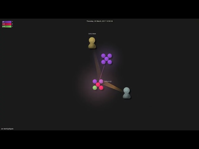 ian-kent/gofigure - Gource visualisation