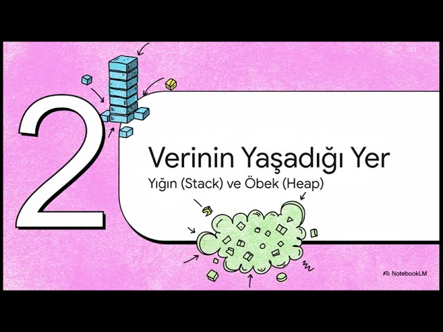 Nesne Tabanlı Programlama 2.Hafta NotebookLM Özeti