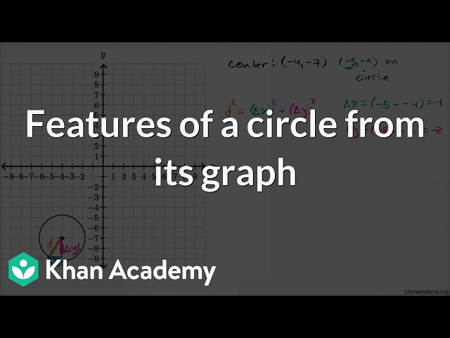 Features of a circle from its graph | Grade 11 | Math | NCERT | Khan Academy (IN accent)