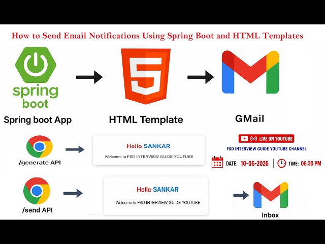 How to Send Email Notifications Using Spring Boot and HTML Templates #Thymeleaf #Springboot #Java