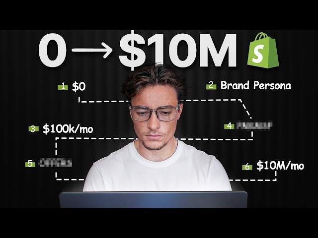 If I Started an Ecommerce Brand in 2026, This Is What I'd Do