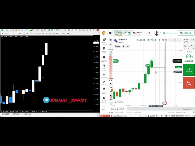 Win Rate! 🎯 5-Minute Binary Options Indicator🔥 Indicator Non- repaint - Strategy binary option 2026