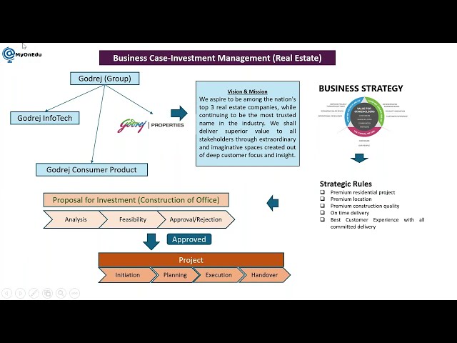 SAP EPPM S4HANA Concept and Business Case