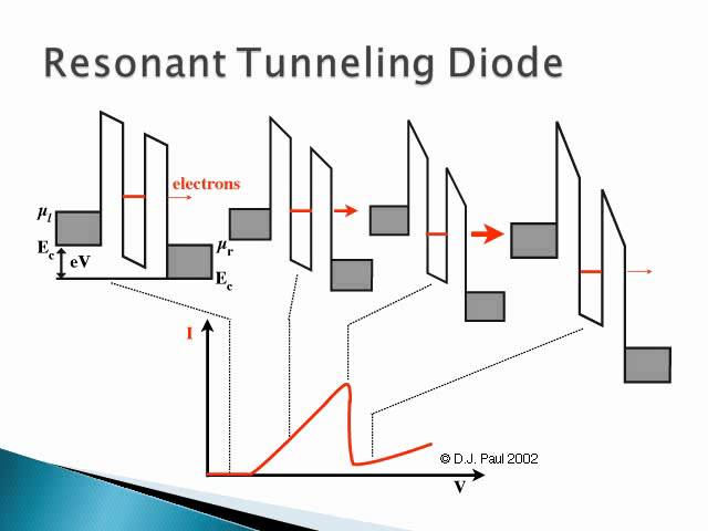 ECE 4823 - Preliminary: Resonant Tunneling Diode Simulation