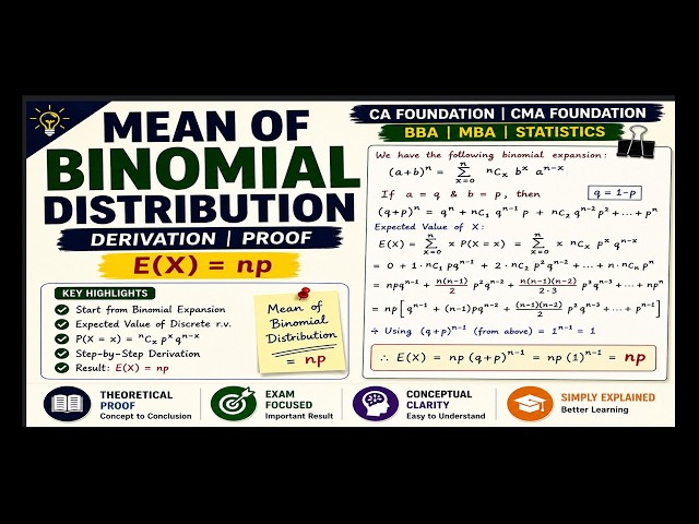 🎯Binomial Distribution | Mean = np (Proof)
