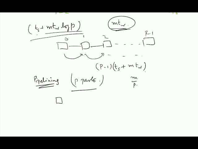 Pipeline based algorithm for Broadcast