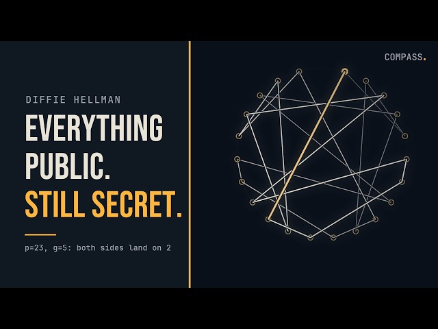 How Two Strangers Agree On A Secret In Public