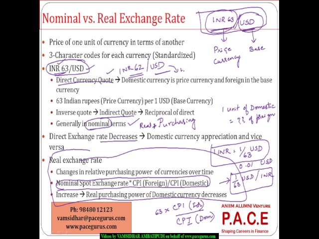 Currency Exchange Rates