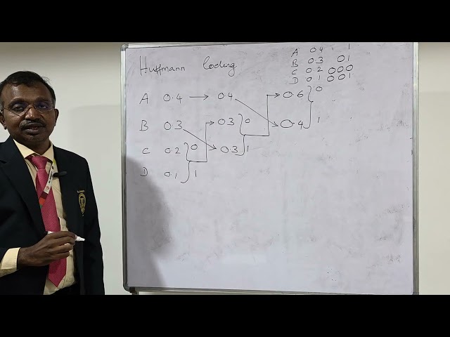 HUFFMAN CODING| Dr. J. MARTIN LEO MANICKAM | PROFESSOR ECE DEPARTMENT |SJCE