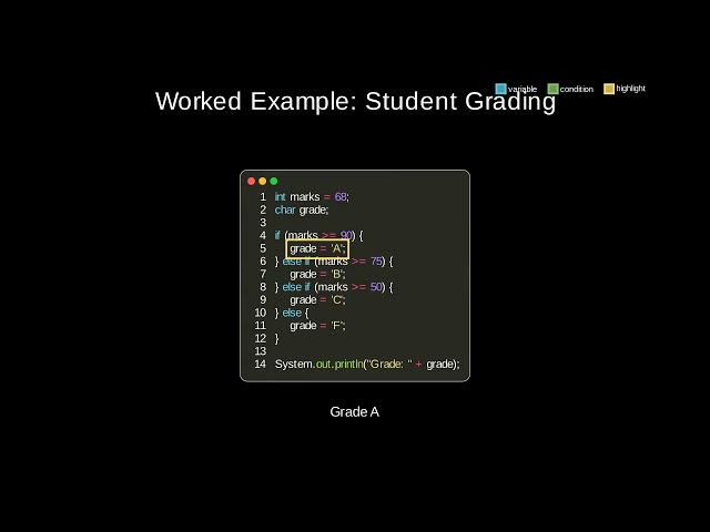 java 010 if else