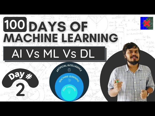 AI vs. ML vs. DL for Beginners Explained